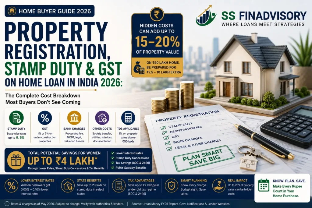 property registration, stamp duty and GST on home loan