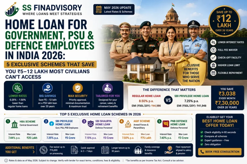 home loan government employees